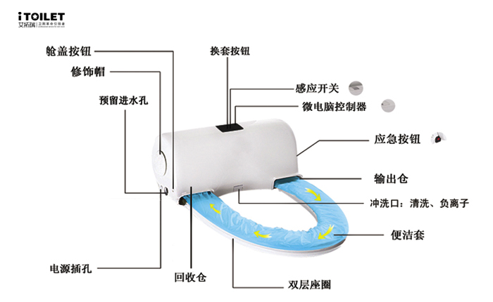 全自動(dòng)換套馬桶蓋、智能馬桶蓋、坐便套、一次性馬桶坐墊、轉(zhuǎn)轉(zhuǎn)墊、便潔墊、自動(dòng)換套馬桶蓋、智能便潔墊、馬桶轉(zhuǎn)轉(zhuǎn)墊、智能潔身器